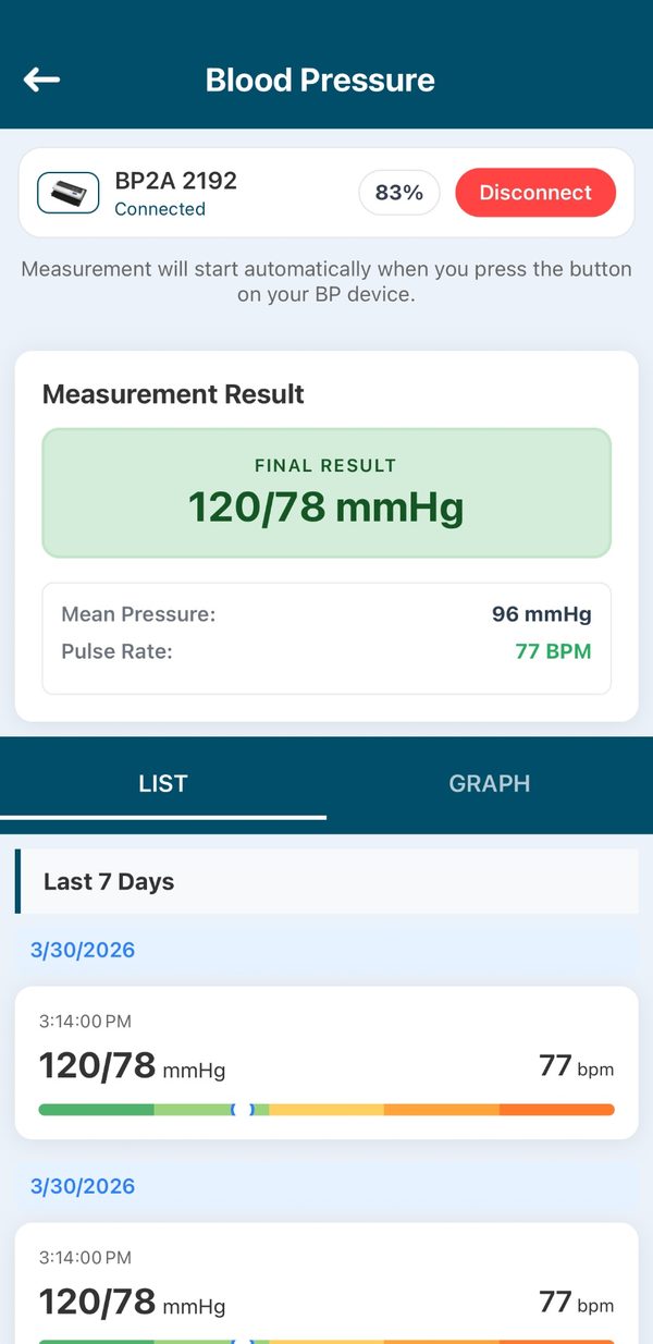 The result screen showing a blood pressure reading and pulse rate.